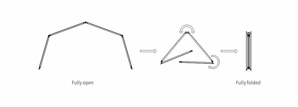 Rapid deployable test folding effect